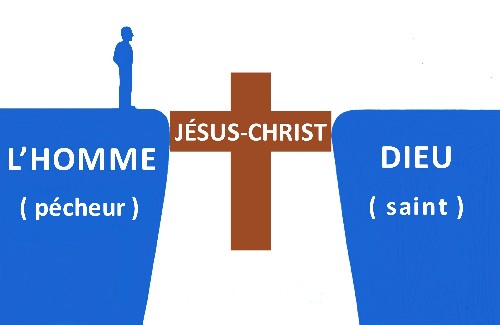 Connaitre Dieu personnellement