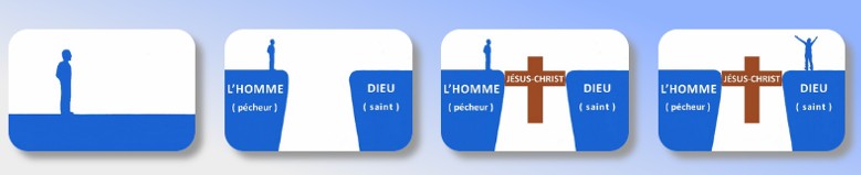 les 4 lois spirituelles