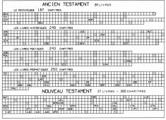 plan de lecture de la bible